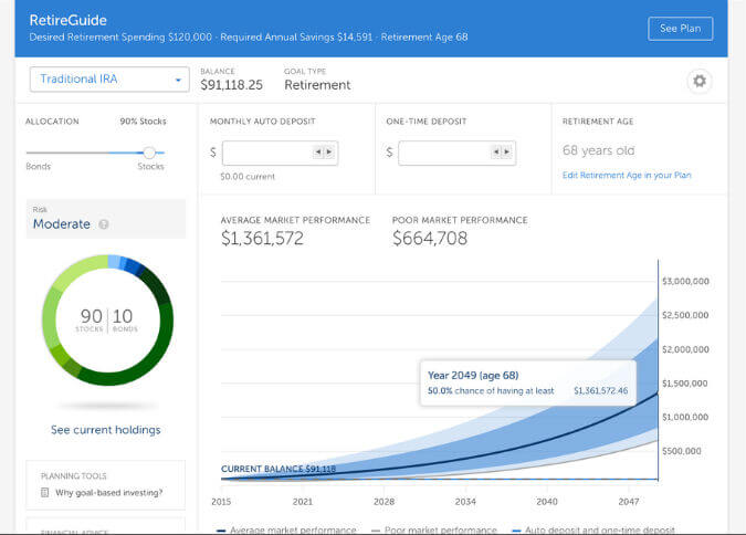 Betterment Platform