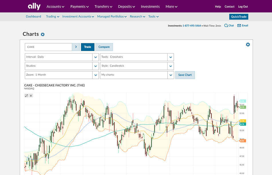 Ally Charts