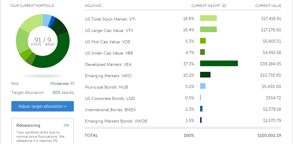 Betterment Portfolio