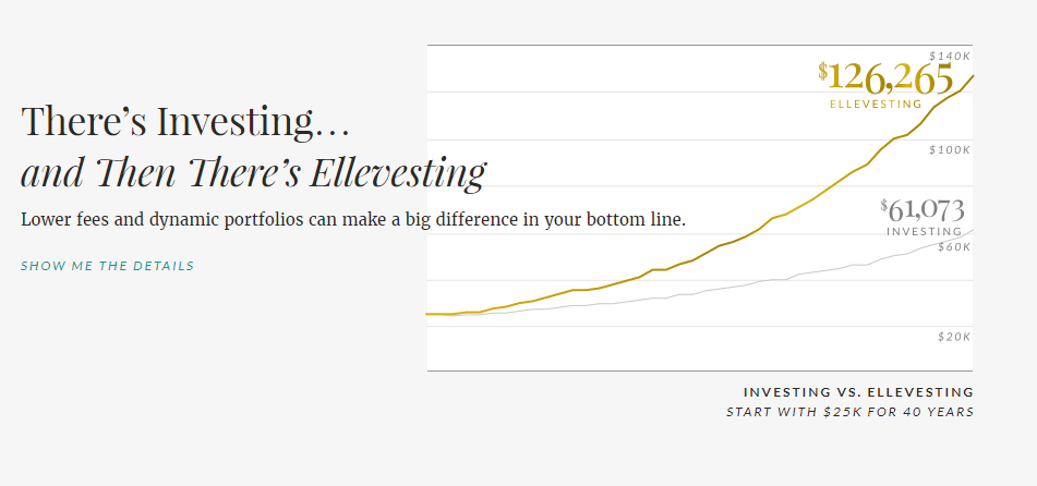 Ellevest Graph