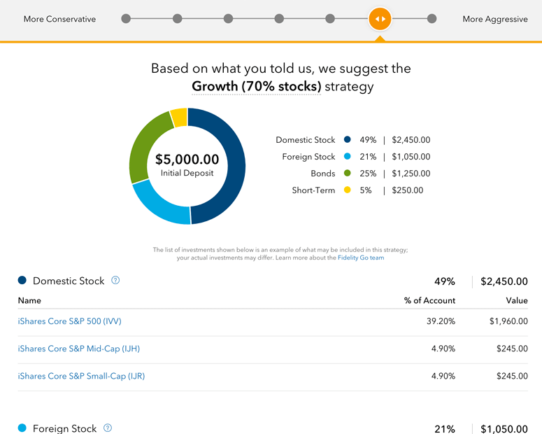 fidelity go dashboard