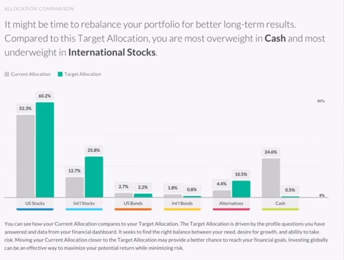 Personal Capital Graph