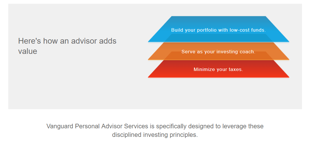 Vangaurd Advisor Investment Strategy