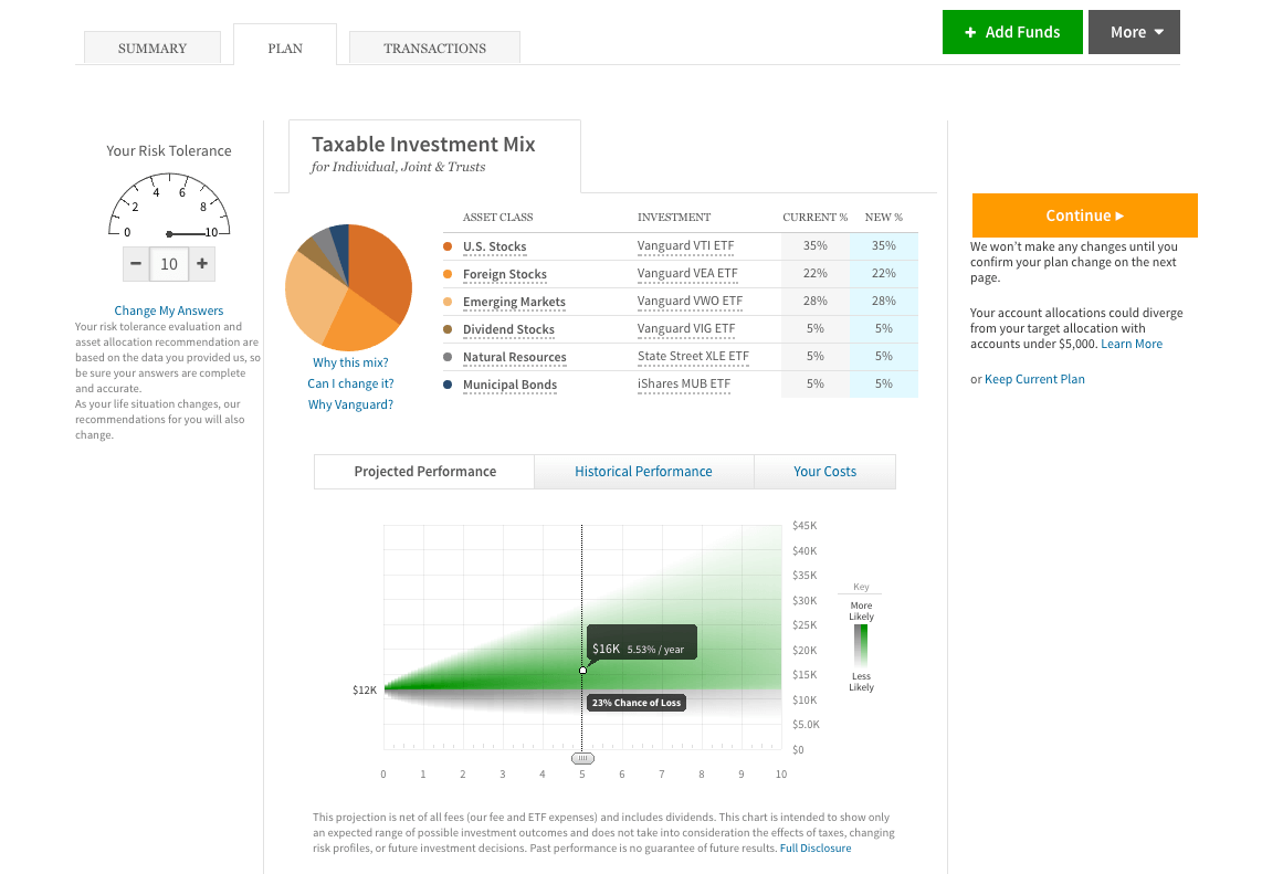 Wealthfront Risk Profile