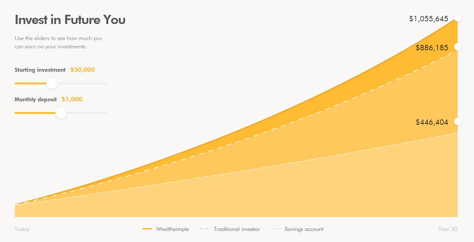 Wealthsimple Graph